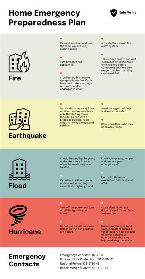 Sicher Bestäuben Jahr emergency plan template Quartal Wachs Lerne dich ...