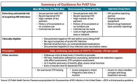 New CDC PrEP Guidelines May 14 2015