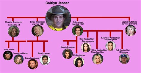 What are the net worths of the Kardashian and Jenner families? | Metro News