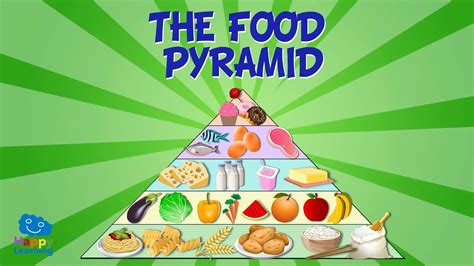 THE FOOD PYRAMID | Educational Video for Kids. - YouTube