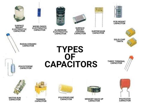 Electronics Components Name And Symbol