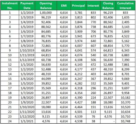 Amortization Table (Meaning, Example) | How Does It Work?