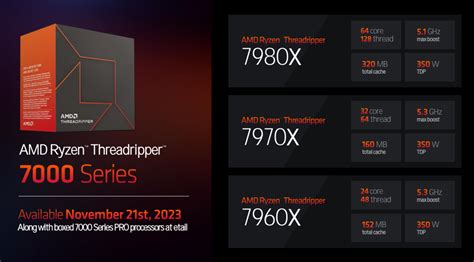 AMD Finally Announces New Ryzen Threadripper 7000 Desktop Processors