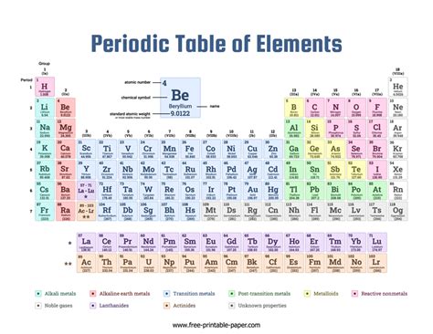 Printable Periodic Table With Atomic Mass And Number | Awesome Home