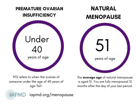 Premenstrual Disorders and Menopause | IAPMD