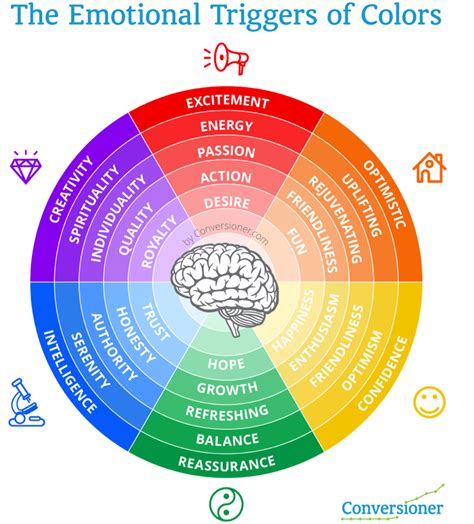 How to Increase Conversions Using Color Psychology