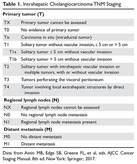 Treatment of Biliary Tract Cancers | MDedge Hematology and Oncology