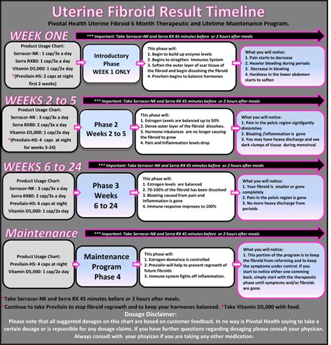 uterine fibroid size chart Comparing fibroids with fruits