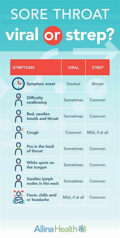 Strep Throat: Symptoms, Causes and Treatment | Allina Health