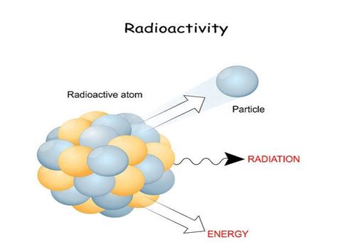 7 Radioactive Decay Examples in Real Life – StudiousGuy