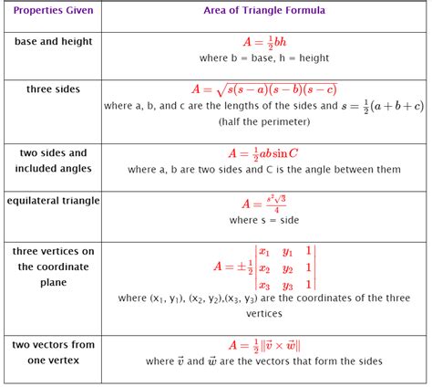 Area Of Triangles - Formulas (video lessons, examples, step-by-step ...