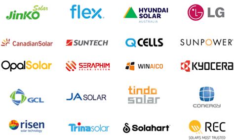 The Best Performing Solar Panels by Brand - Global Solar Solutions