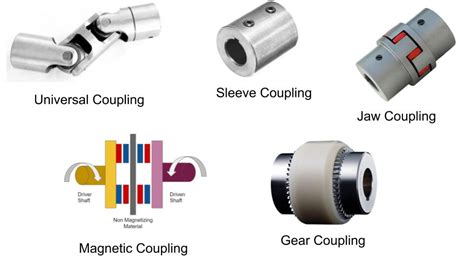 What is Mechanical Coupling: Types and Applications - SMLease Design