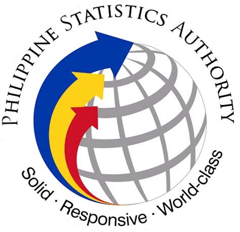 Philippine Statistics Authority (PSA) – Dumaguete City - Negros Oriental