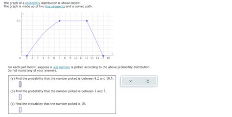 Solved The graph of a probability distribution is shown | Chegg.com