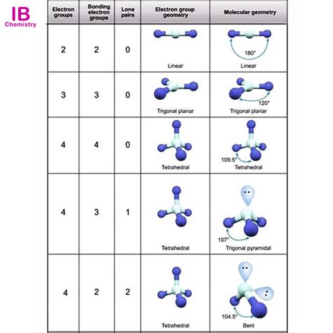 VSEPR Theory: Explanation, Chart, And Examples, 42% OFF