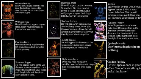 What if UCN had more characters? : r/fivenightsatfreddys