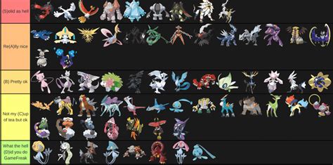 My opinion on all legendaries (As of Pokemon Ultra Sun & Moon) : pokemon