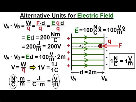 Electric Field Units