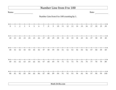 Printable Number Line To 100 - Printable Templates