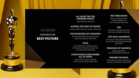 Oscars 2023: India gets three nominations, here's the full list of nominees