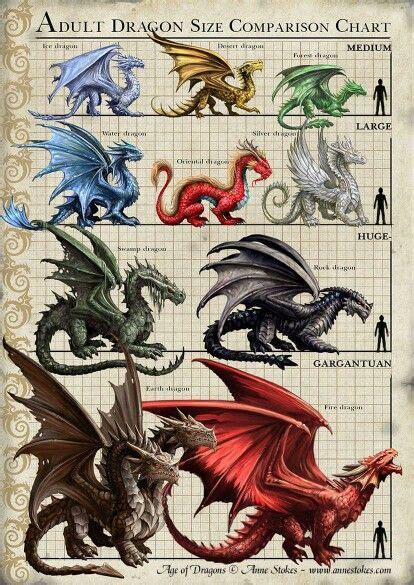 Épinglé par yunduoduo sur 手绘 物 | Dessin de dragon, Dragons, Art à thème ...