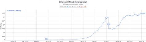 Ethereum Mining vs. Bitcoin Mining: Which is More Profitable? | Bitcoin ...