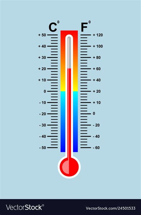 Celsius and fahrenheit meteorology thermometer measuring heat and cold ...