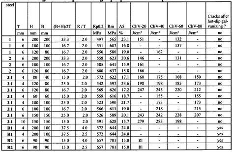 Aluminum Sheet: Yield Strength Of Aluminum Sheet