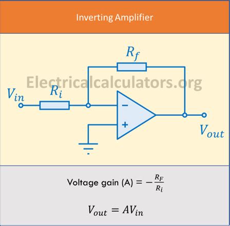 Inverting and Non-Inverting Op Amp Gain and Voltage Formula Calculator ...