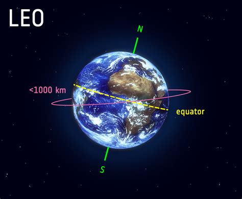 Earth's Orbit Diagram