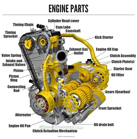 How A Dirt Bike Engine Works | Big Poppi Bikes