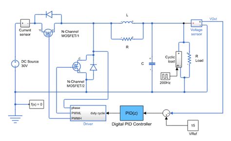 Power Electronics Control Design