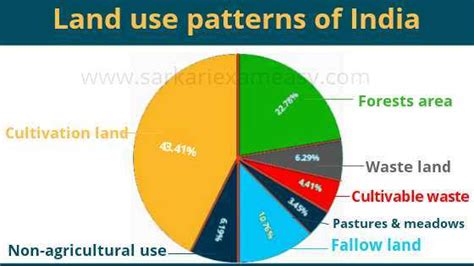 The Geography of India pdf-notes for competitive exams