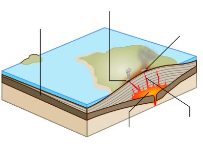 Shield volcano - Wikipedia