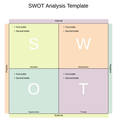 What is a SWOT Analysis | Lucidchart