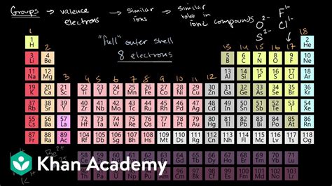 Periodic Table With Atomic Mass And Electron Configuration