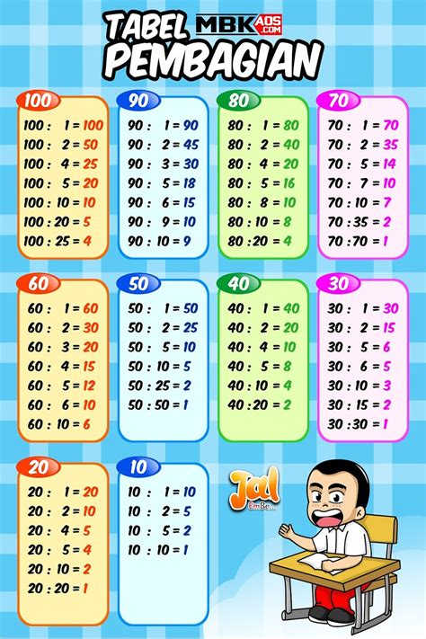 Tabel Pembagian Matematika 1 Sampai 100