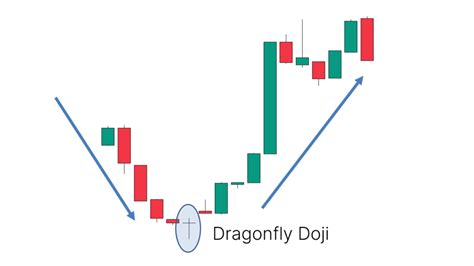 Dragonfly Doji Pattern: Examples, Hints and Trading Strategies