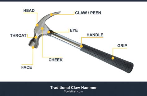 The Different Parts of Hammer - With a Diagram [2023] • Tools First