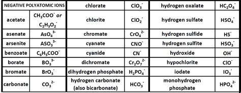 CH104: Chapter 3 – Ions and Ionic Compounds – Chemistry