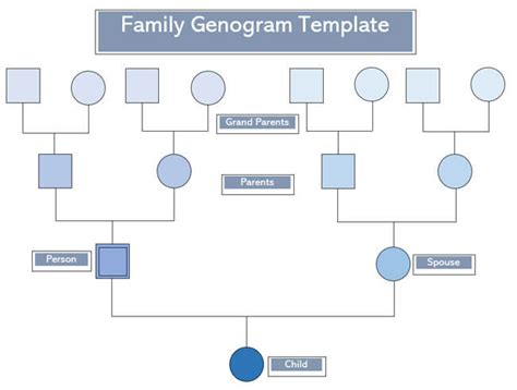 Genogram Template Symbols