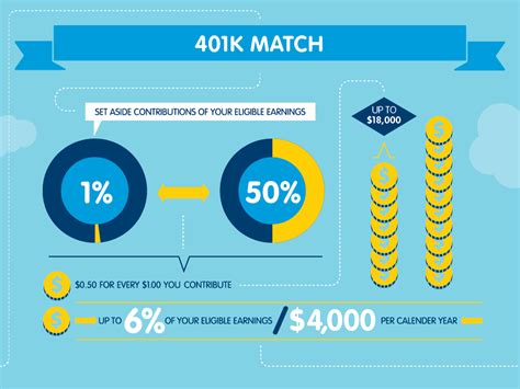 How To Setup Your First Retirement Savings Plan | Money Goody