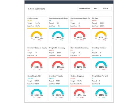 Supply Chain KPI Dashboard Template | Biz Infograph