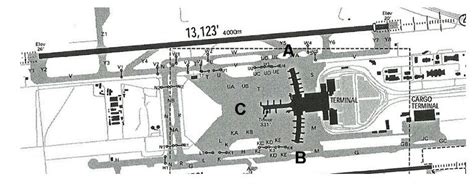 Muscat-Airport - Airport Spotting