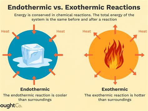 What Is The Chemical Equation For Table Salt | Elcho Table