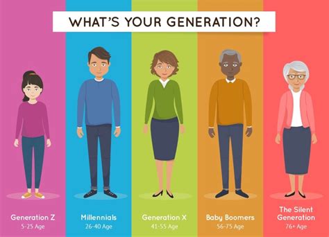 Comparing the reading habits of 5 generations (infographic) – Ebook ...