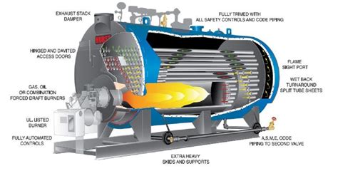 Boiler Efficiency: Definition, Formula Caculation | Linquip