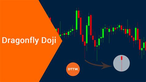 How to Spot and Use the Dragonfly Doji Candle in Day Trading