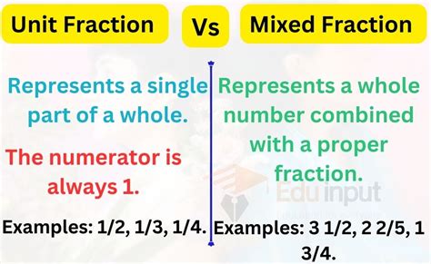 Difference between Unit Fraction and Mixed Fraction